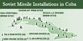 Missiles à cuba